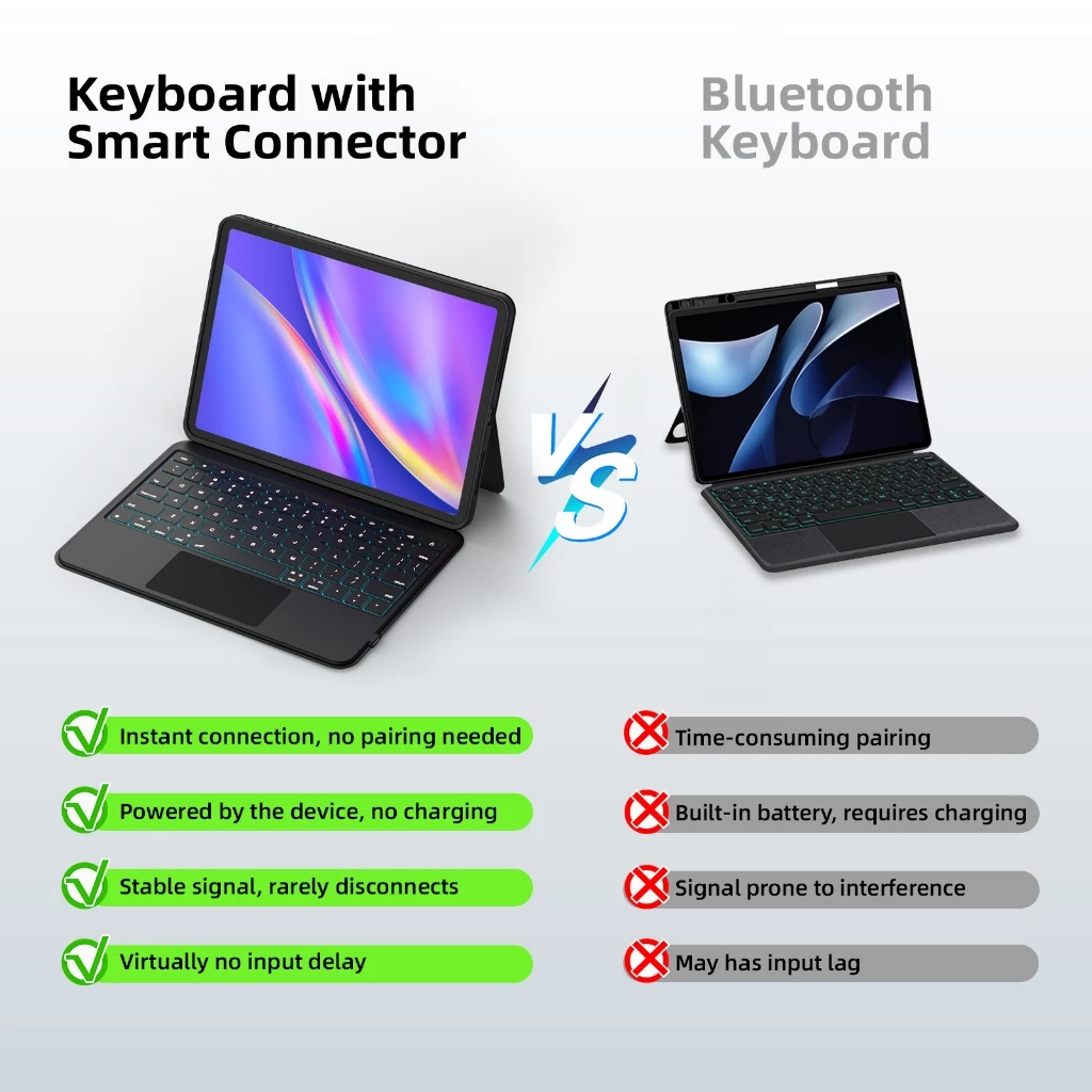 GOOJODOQ คีย์บอร์ดไทย เคสคีย์บอร์ดบลูทูธแบบไร้สาย Keyboard สำหรับ Ipad 10th - Image 4
